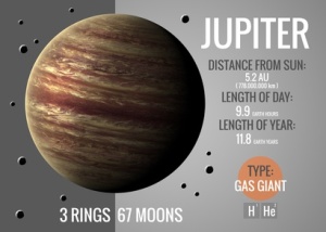 Jupiter - Infographic image presents one of the solar system planet, look and facts. This image elements furnished by NASA.