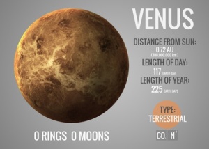 Venus - Infographic image presents one of the solar system planet, look and facts. This image elements furnished by NASA.