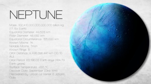 Neptune - 5K resolution Infographic presents one of the solar system planet, look and facts. This image elements furnished by NASA.