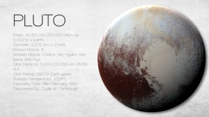 Pluto - 5K resolution Infographic presents one of the solar system planet, look and facts. This image elements furnished by NASA.
